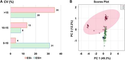 Combining Metabolomics and Interpretable Machine Learning to Reveal Plasma Metabolic Profiling and Biological Correlates of Alcohol-Dependent Inpatients: What About Tryptophan Metabolism Regulation?
